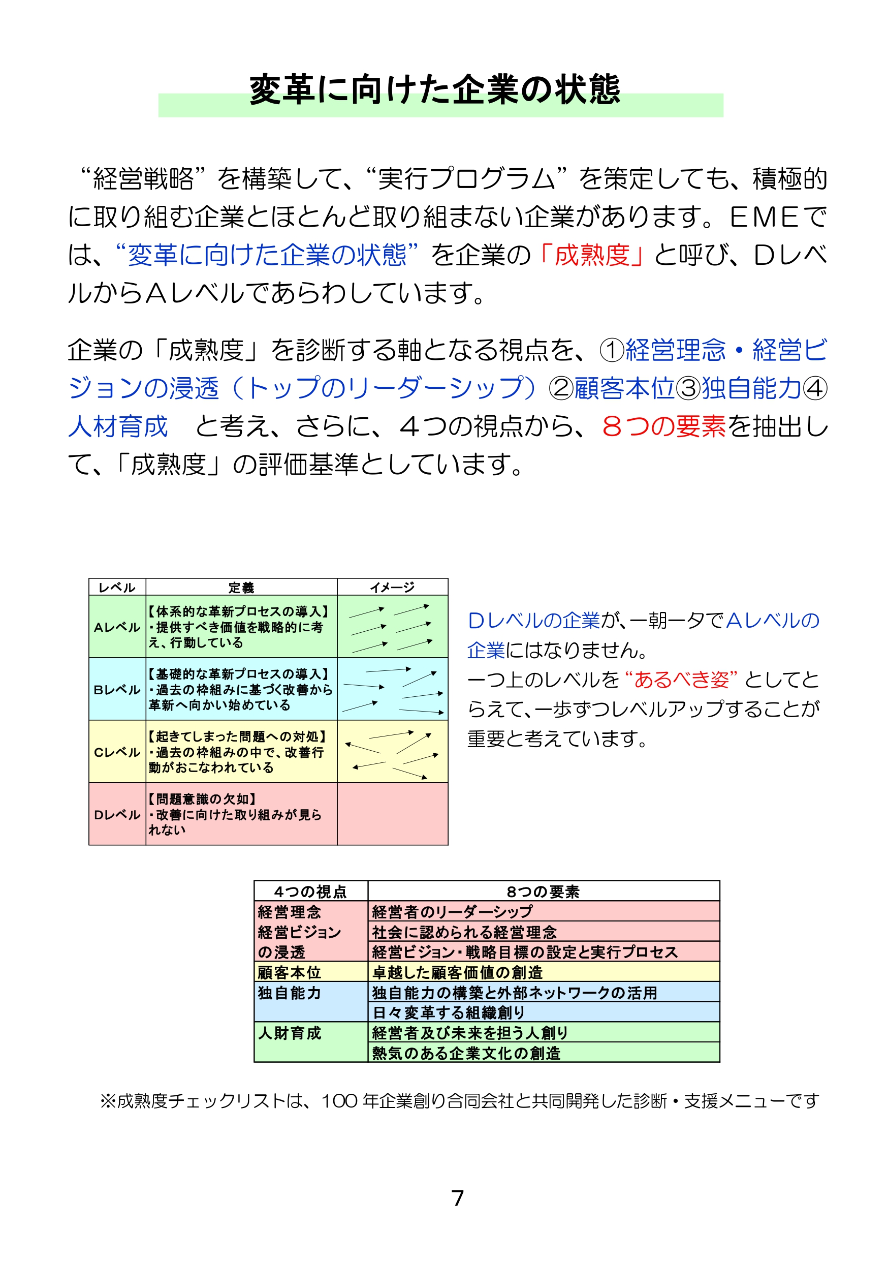 支援メニューの体系