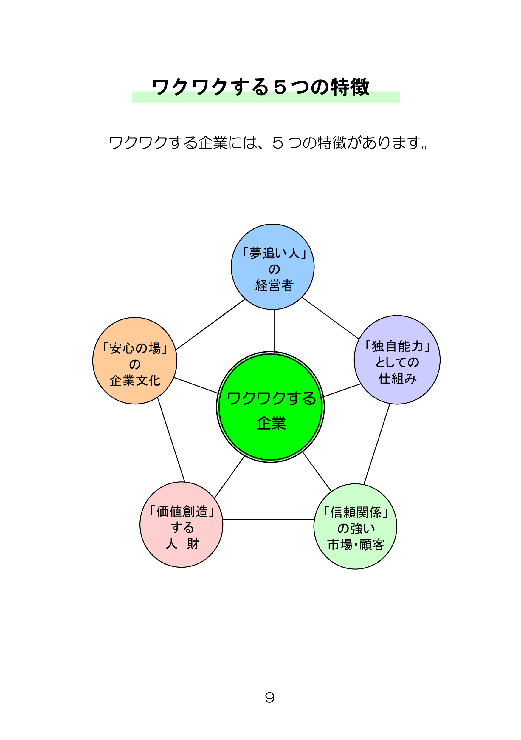 会社概要〜ワクワクを追い求めて（EMEの夢)〜