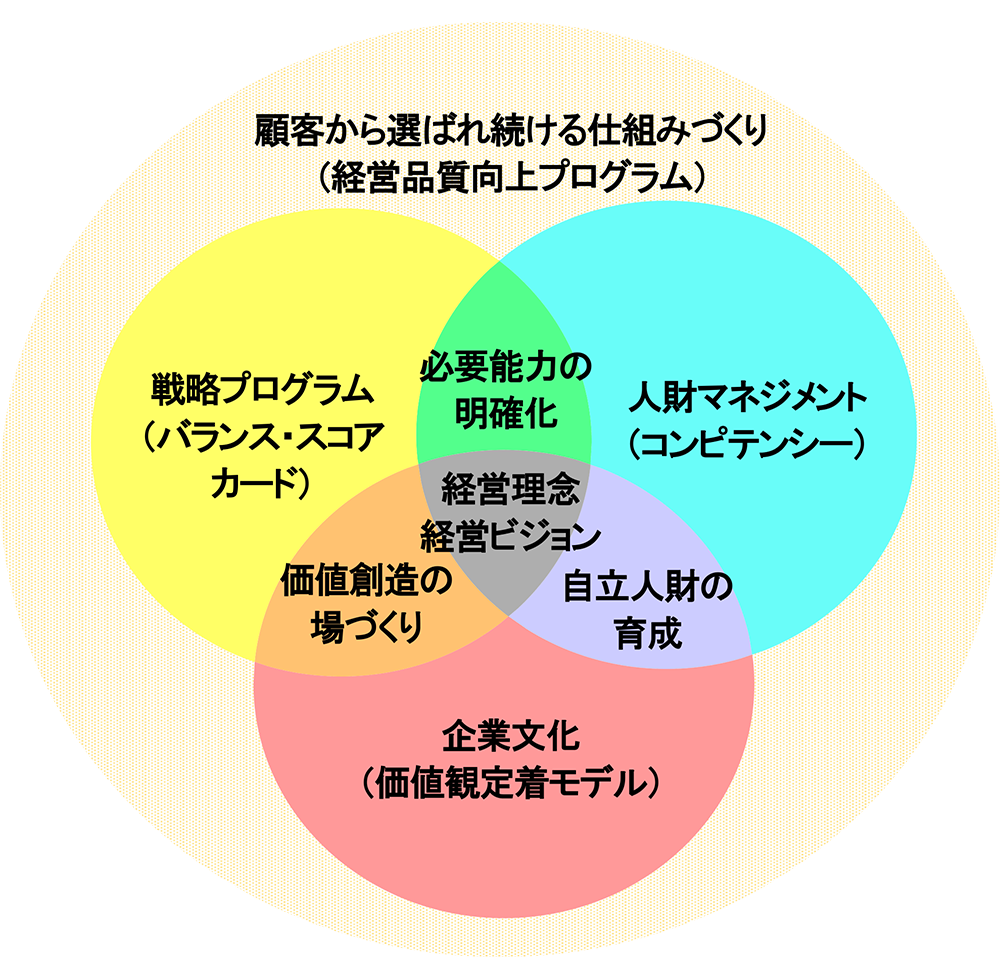 支援メニューの体系